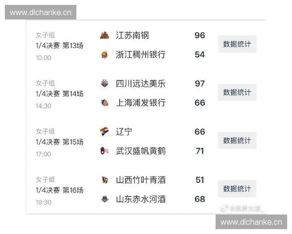 2017年亚洲女篮锦标赛完整赛程及各队晋级情况分析